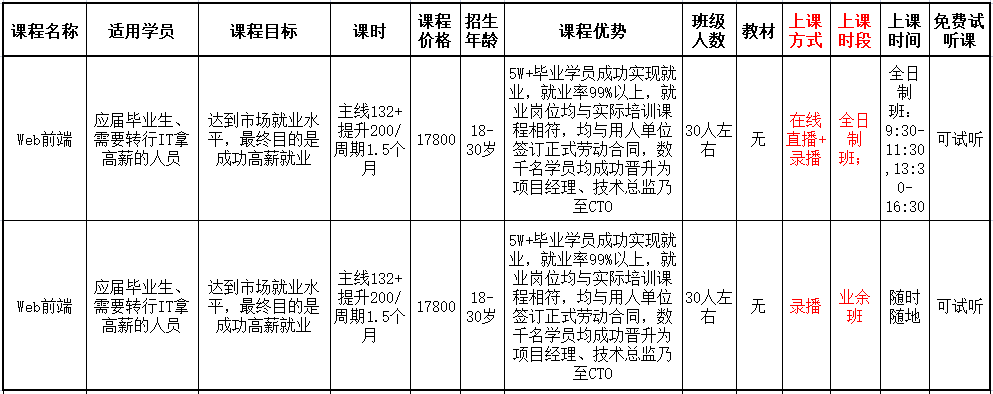 web前端培训课程授课形式对比