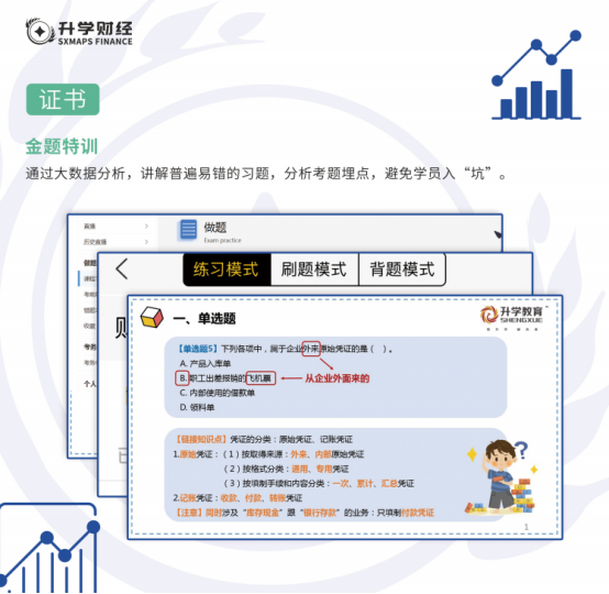 会计培训班课程内容：金题特训