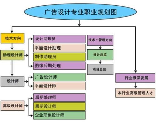 赤峰市红山区影视后期剪辑包装培训